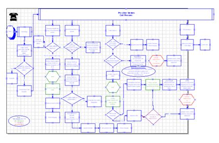 Box and Arrow Flowchart