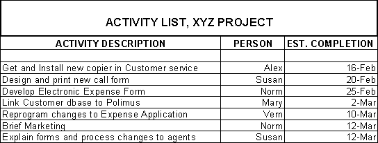 Activity List
