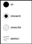 Basic Symbols