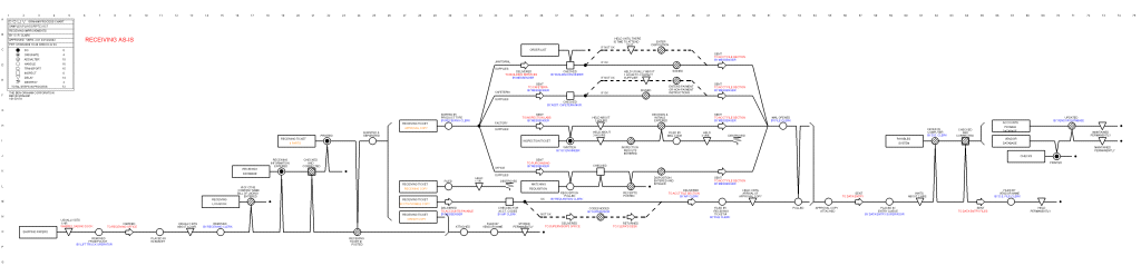 Process map