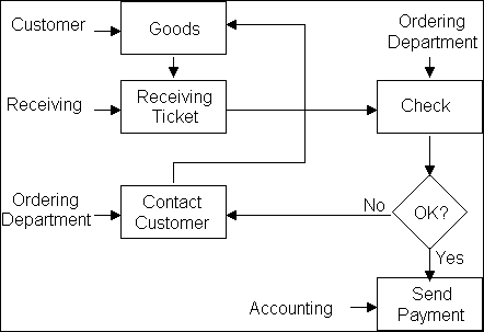Block Diagram